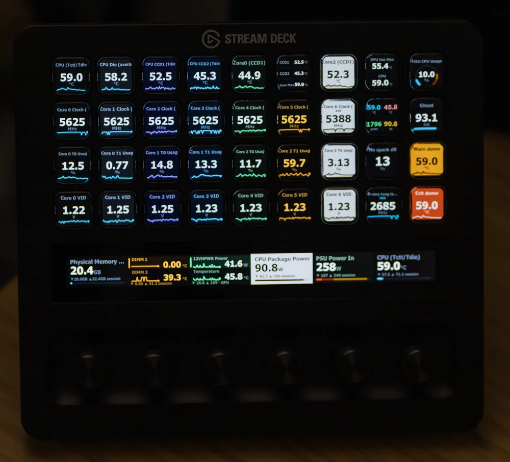 A Stream Deck + XL on a wooden desk, its 36 keys showing live CPU core temperatures, clock speeds, usage percentages and voltages from HWiNFO, one key amber and one red demonstrating warn and critical alerts, with six dial readouts on the touch strip below
